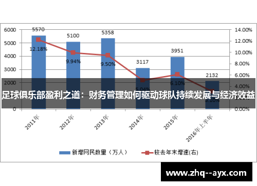 足球俱乐部盈利之道：财务管理如何驱动球队持续发展与经济效益