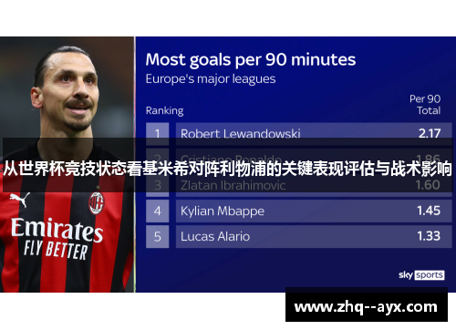 从世界杯竞技状态看基米希对阵利物浦的关键表现评估与战术影响