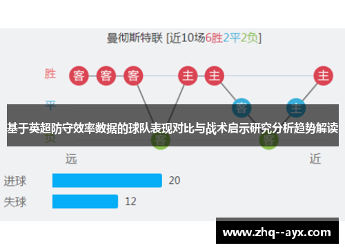 基于英超防守效率数据的球队表现对比与战术启示研究分析趋势解读