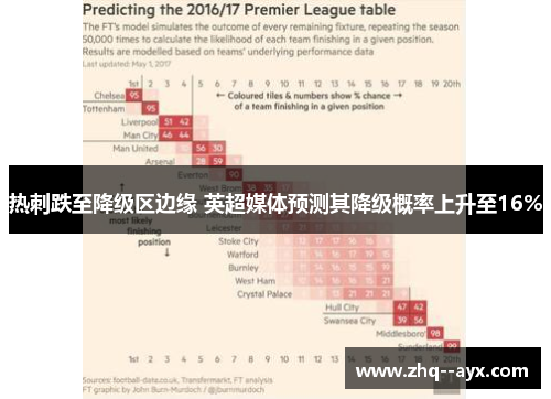 热刺跌至降级区边缘 英超媒体预测其降级概率上升至16% 热刺跌至降级区边缘 英超媒体预测其降级概率上升至16%