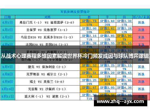 从战术心理赛程多维因素解读世界杯冷门频发成因与球队博弈逻辑