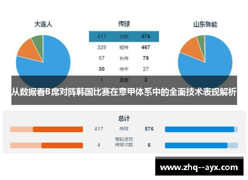 从数据看B席对阵韩国比赛在意甲体系中的全面技术表现解析