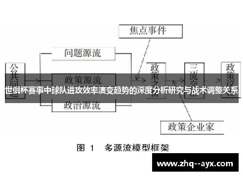 世俱杯赛事中球队进攻效率演变趋势的深度分析研究与战术调整关系 世俱杯赛事中球队进攻效率演变趋势的深度分析研究与战术调整关系