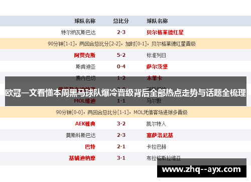 欧冠一文看懂本周黑马球队爆冷晋级背后全部热点走势与话题全梳理